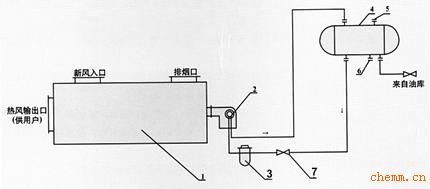 RYL燃油热风炉