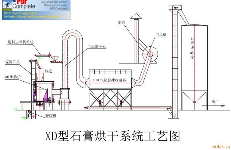 XD型脱硫石膏气流烘干机