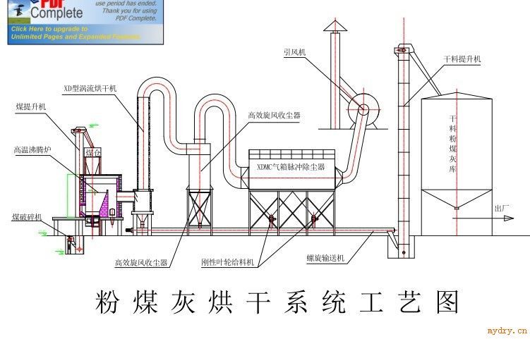 XD型风扫式涡流粉煤灰烘干机（系统）