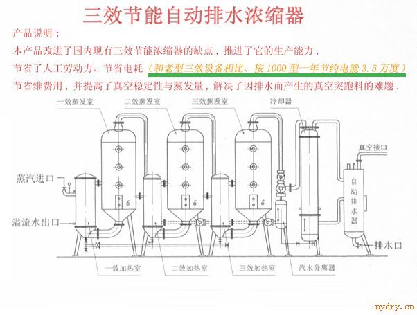 三效外循环式蒸发器