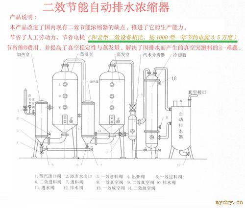 双效外循环蒸发器