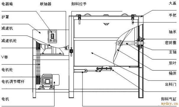 拌料机、油温加热不锈钢搅拌机、河源塑料搅拌机