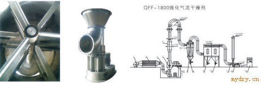 QFF系列强化气流干燥机