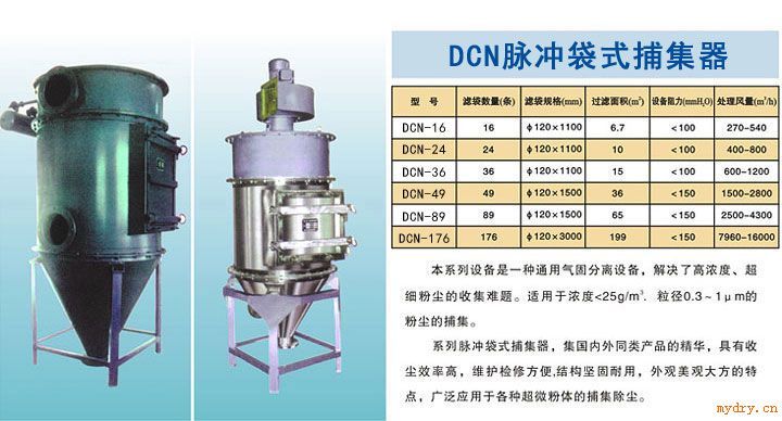 DCN脉冲袋式捕集器