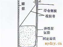 郑州高水准一次密封装置厂家，二次密封装置厂家