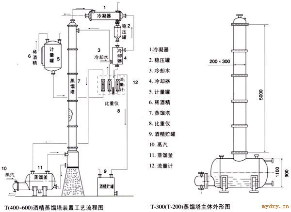 T200-T600型酒精回收塔