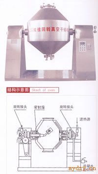 双锥回转真空、耙式真空、方(圆)形真空、热敏物料干燥，各类真空干燥机