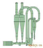 FG系列气流干燥机