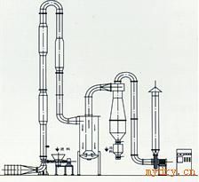 QG和FG和GFF系列气流干燥机