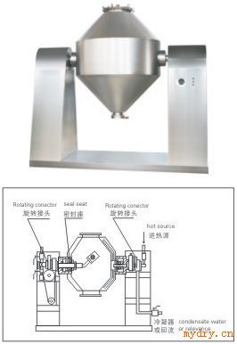 SZG系列双锥回转真空干燥机