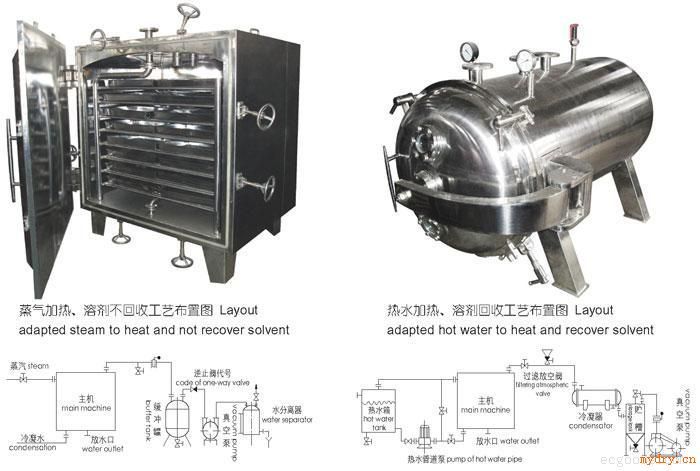 YZG/FZG系列真空干燥机