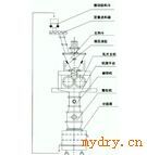 LBM系列干法辊压造粒机