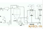 LPG系列高速离心喷雾干燥机 