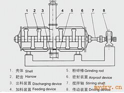 ZPG真空耙式干燥机