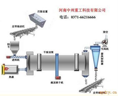 煤泥烘干机