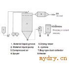 QPG气流喷雾干燥机