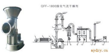 QFF系列强化气流干燥机