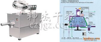 GHL系列高速混合制粒机