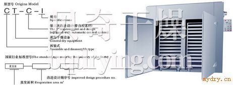 CT-C系列热风循环烘箱
