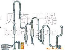 QG、JG、FG系列气流干燥机