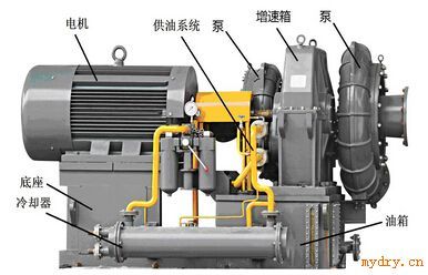 透平式真空泵