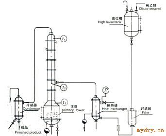 JT系列酒精回收塔