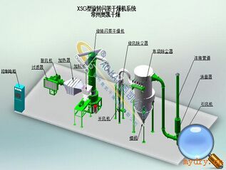 XSG系列旋转闪蒸干燥机