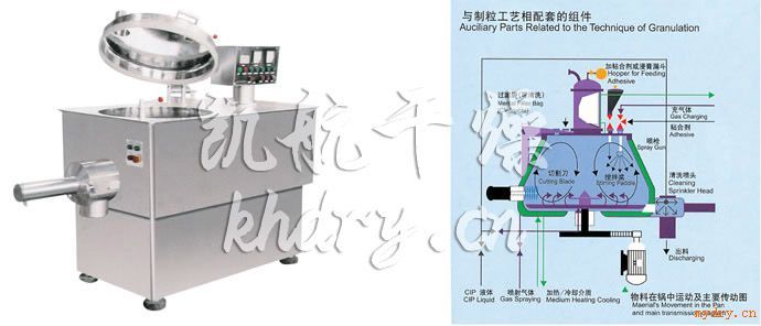 GHL系列高速混合制粒机