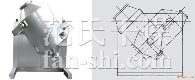 SYH系列三维运动混合机