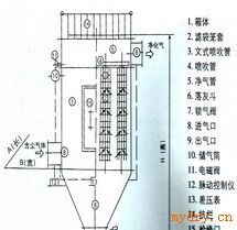 DMC型脉冲袋式除尘器