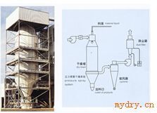 YPG系列压力喷雾干燥造粒机