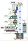 干法辊压造粒机组