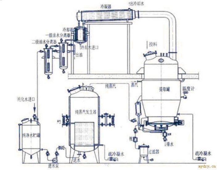 蒸馏罐 蒸馏塔