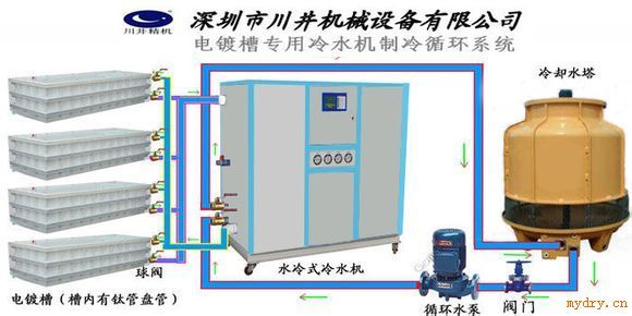 模具制冷机