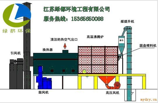 XDFH间接换热式热风炉