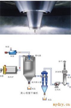 氧化亚铜干燥机