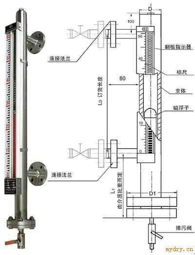 翻板式磁浮子液位计