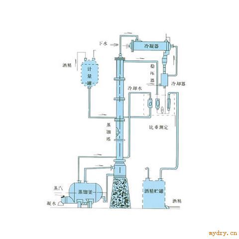 蒸馏塔