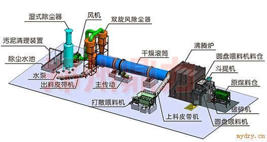 煤泥烘干机热风炉风量控制技巧分享