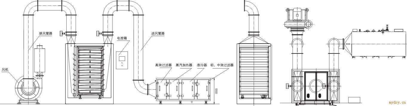 ZP-C系列热风透盘直排烘箱