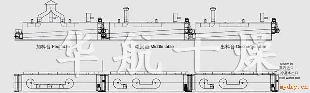 DWC系列苹果带式干燥机