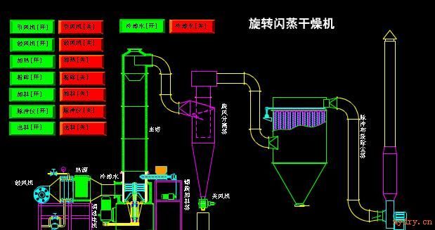 常州优质闪蒸干燥器 二氧化硅专用干燥器  闪蒸干燥器生产厂商