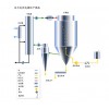 供应BGZ系列闭式循环喷雾干燥机